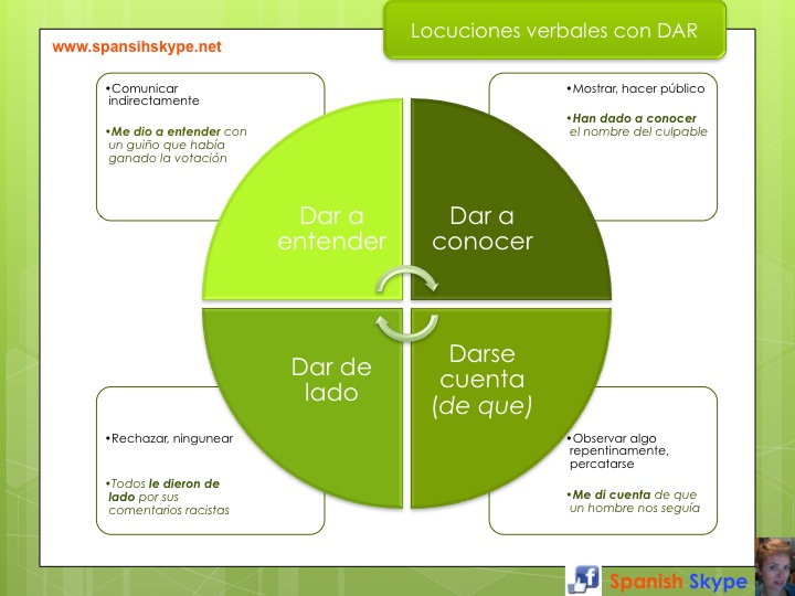 Locuciones verbales con "DAR"