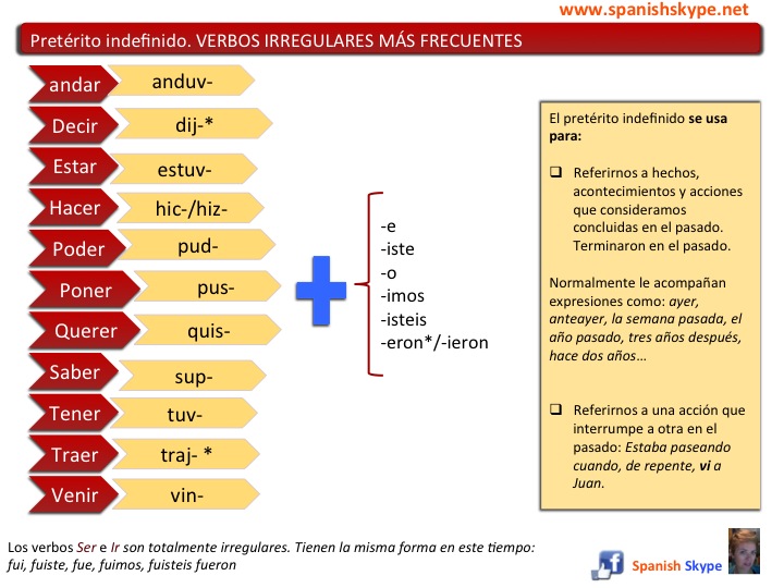 Asi Leve 2gramatica Preterito De Los Verbos Irregulares Worksheet Answers