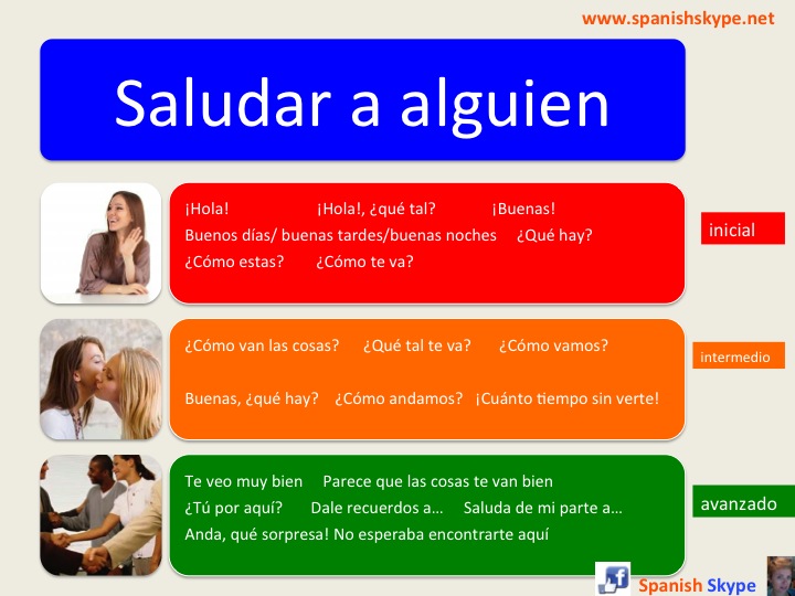 Greeting someone in Spanish