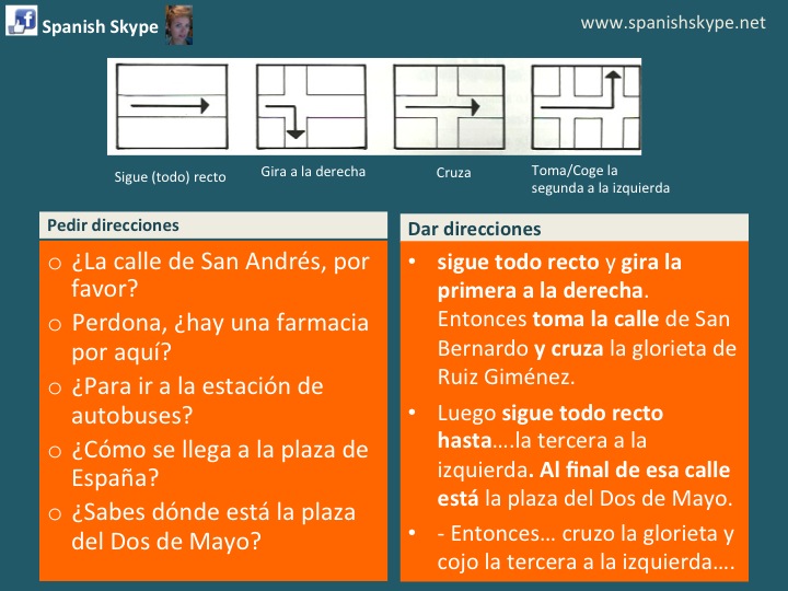 Dar y pedir direcciones en español