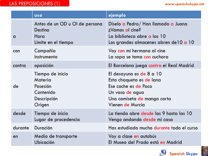 Presposiciones, significado y usos