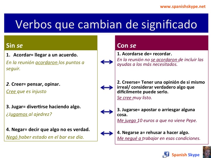 Se: verbos que cambian de significado