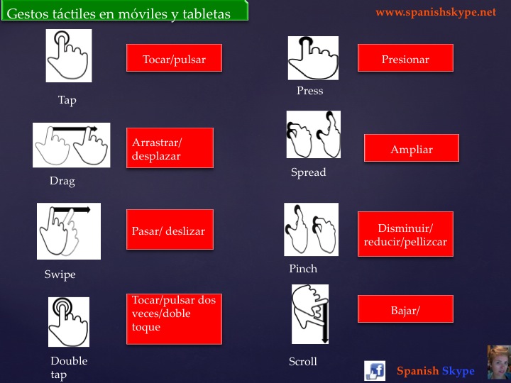 Gestos táctiles en móviles y tabletas