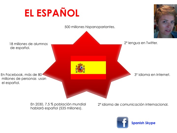 EL ESPAÑOL en cifras