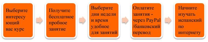 como-funciona-ru