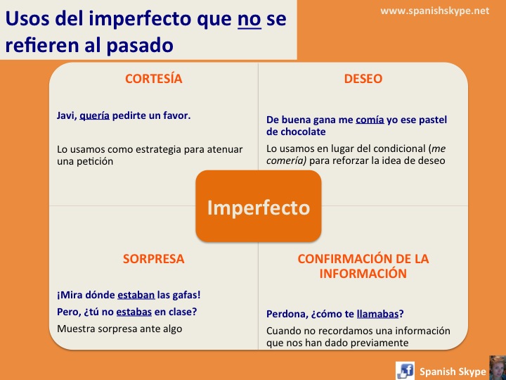 Otros valores del imperfecto