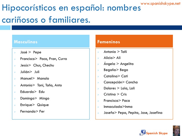 Nombres en español: hipocorísticos