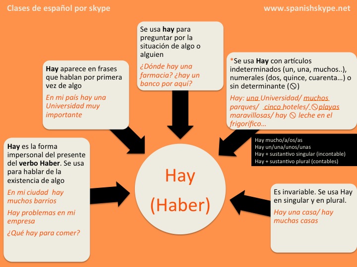 book rudiments de