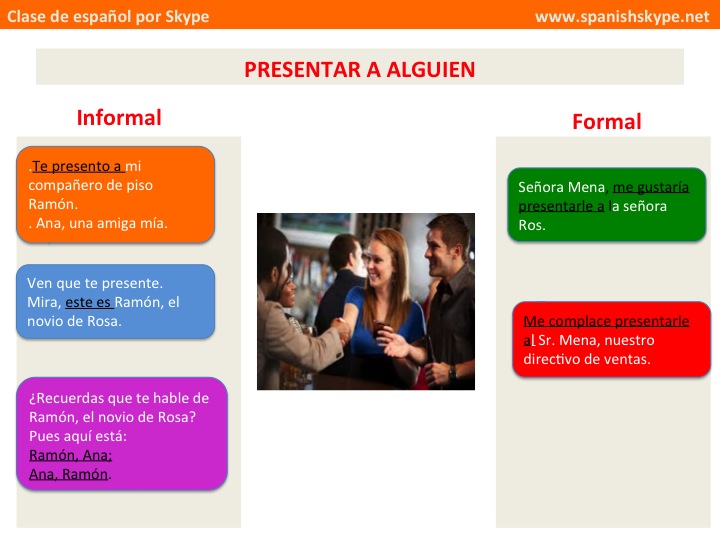 Presentar a alguien (formal/informal)