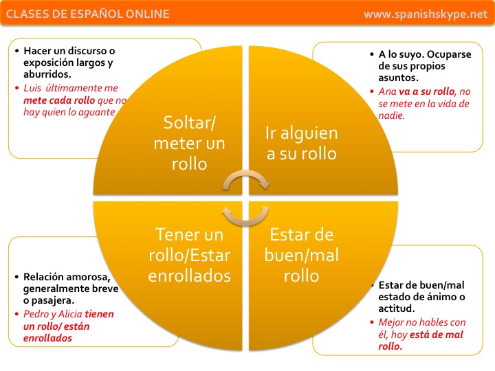 Expresiones con "rollo". Coloquial