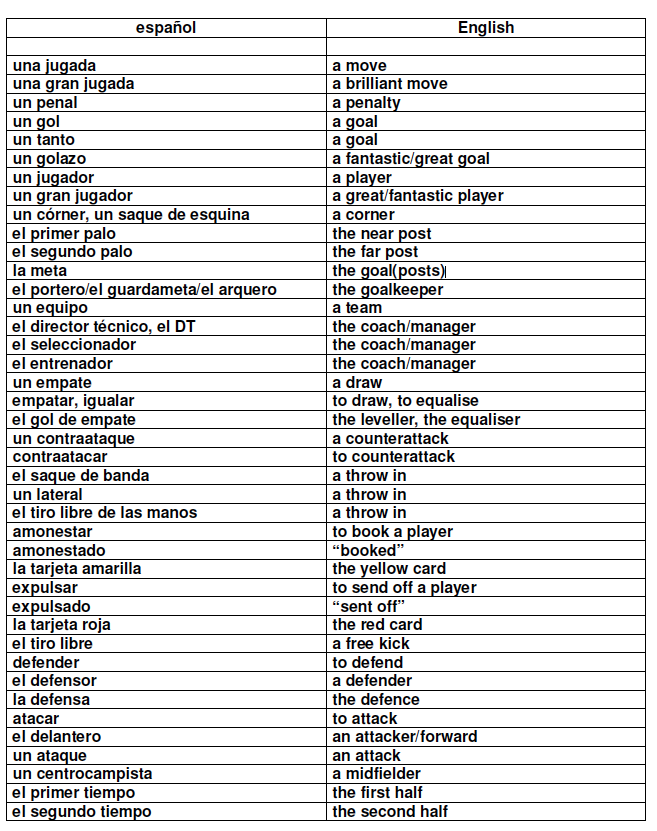 + vocabulario 1