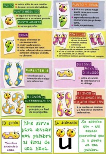 punctuation marks in Spanish